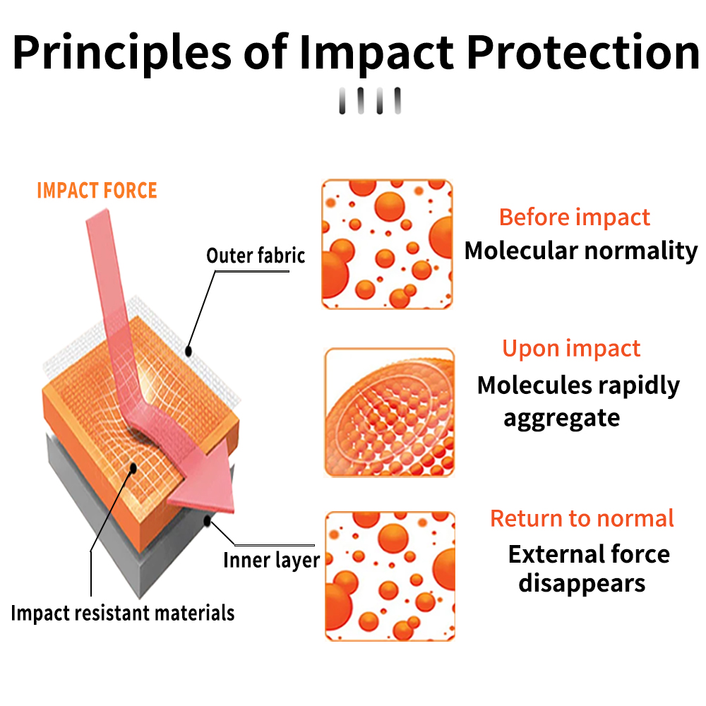 WOSAWE CE ระดับ 2 กางเกงรถจักร - Motorcycle Gear Protection Levels บทวิจารณ์และราคา