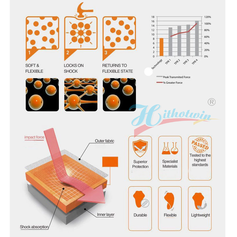 ชุดเกราะป้องกันสำหรับขี่มอเตอร - Motorcycle Gear Protection Levels บทวิจารณ์และราคา